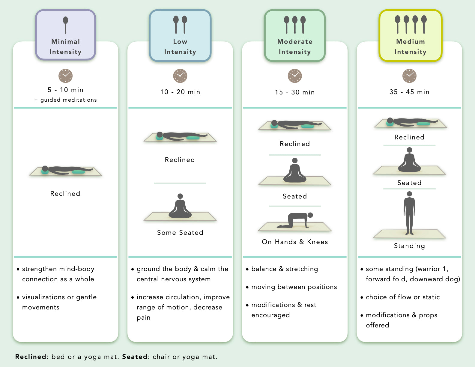 Nourish's Approach – Nourish Therapeutic Yoga